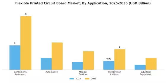 Flexible Printed Circuit Board Market Segment Image 0