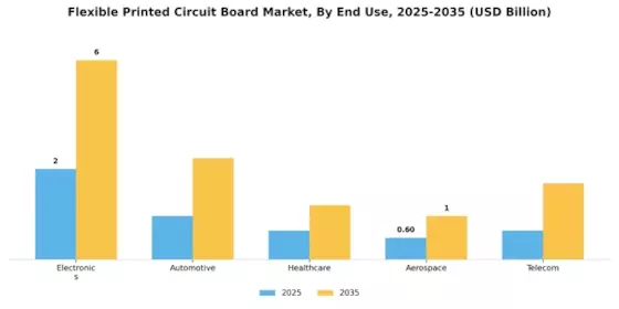 Flexible Printed Circuit Board Market Segment Image 1