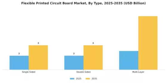 Flexible Printed Circuit Board Market Segment Image 3