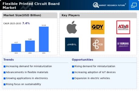 Flexible Printed Circuit Board Market Infographic