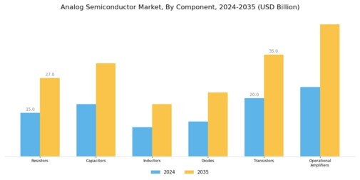 Analog Semiconductor Market Segment Image 1