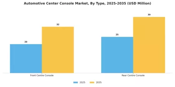 Automotive Centre Console Market Segment Image 0