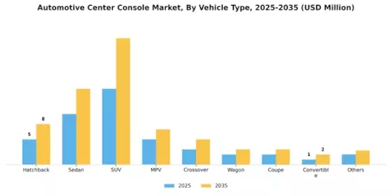 Automotive Centre Console Market Segment Image 1