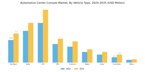 Automotive Centre Console Market Segment Image 1