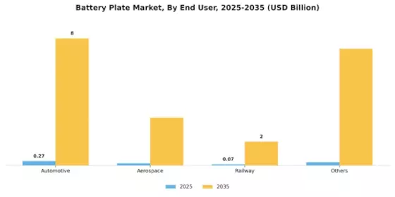 Battery Plate Market Segment Image 2