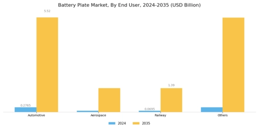 Battery Plate Market Segment Image 2