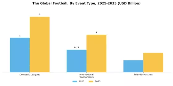 Football Market Segment Image 3