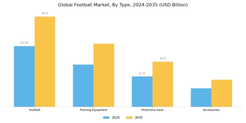Football Market Segment Image 0