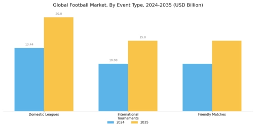 Football Market Segment Image 3