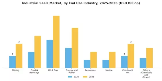 Industrial Seals Market Segment Image 1