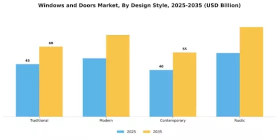 Windows and Doors Market Segment Image 1
