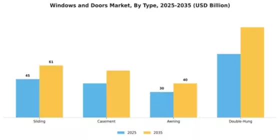 Windows and Doors Market Segment Image 4