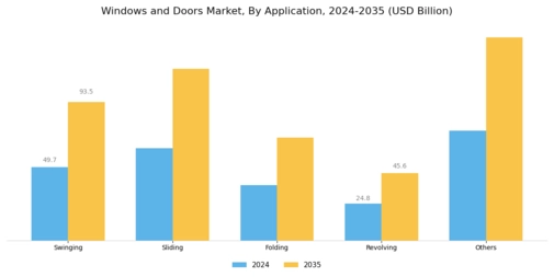 Windows and Doors Market Segment Image 1
