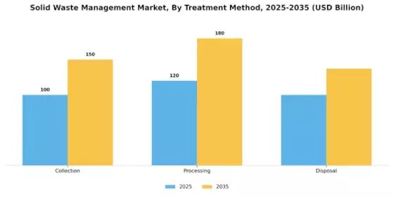 Solid Waste Management Market Segment Image 1