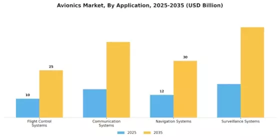Avionics Market Segment Image 0