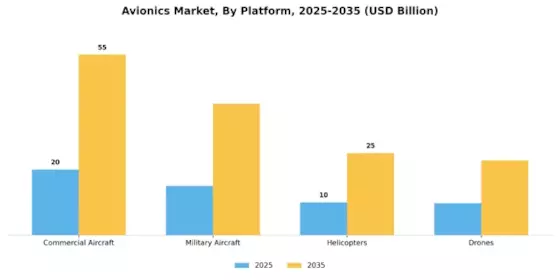 Avionics Market Segment Image 1