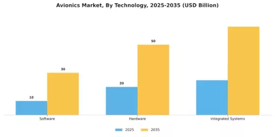 Avionics Market Segment Image 2