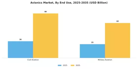 Avionics Market Segment Image 3