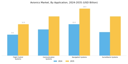 Avionics Market Segment Image 0