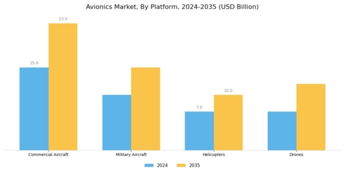 Avionics Market Segment Image 1