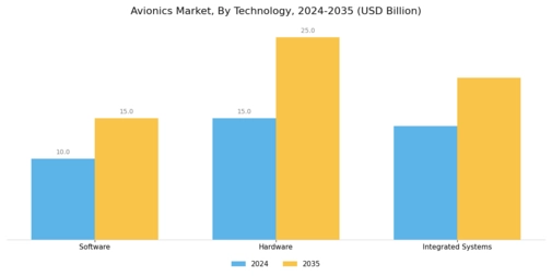 Avionics Market Segment Image 2