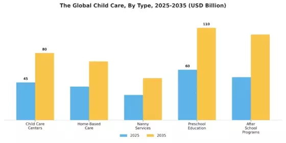 Child Care Market Segment Image 0