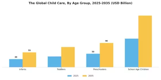 Child Care Market Segment Image 1