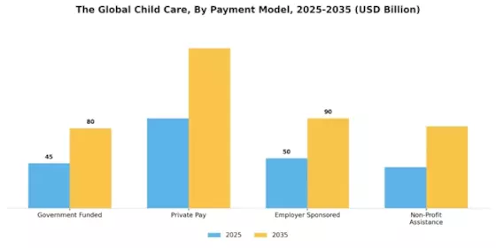 Child Care Market Segment Image 2