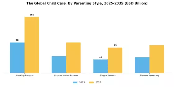 Child Care Market Segment Image 3