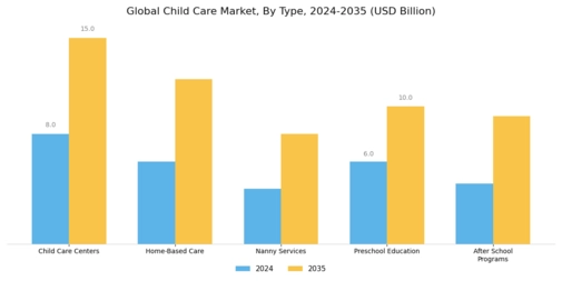 Child Care Market Segment Image 0