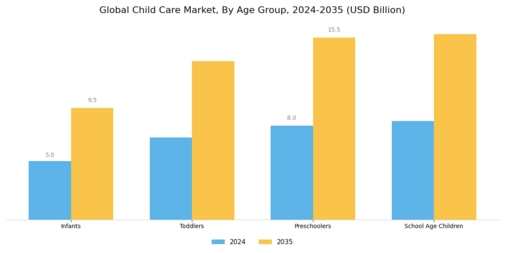 Child Care Market Segment Image 1
