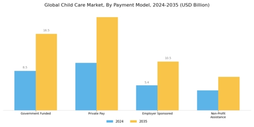 Child Care Market Segment Image 2