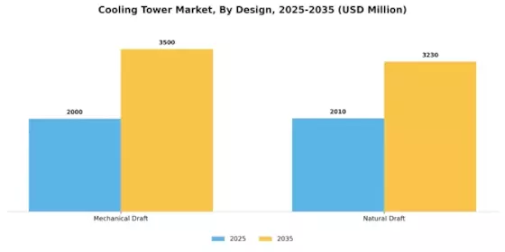 Cooling Towers Market Segment Image 1