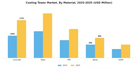 Cooling Towers Market Segment Image 2