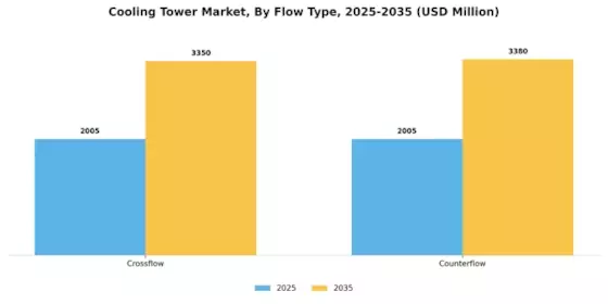 Cooling Towers Market Segment Image 4