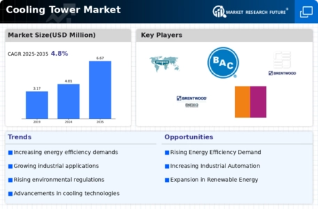 Cooling Towers Market Infographic