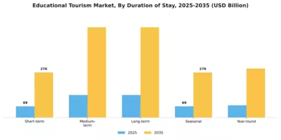 Educational Tourism Market Segment Image 0