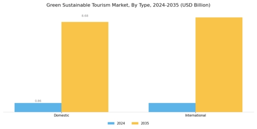 Green Sustainable Tourism Market Segment Image 0