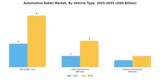 Automotive Retail Market Segment Image 1