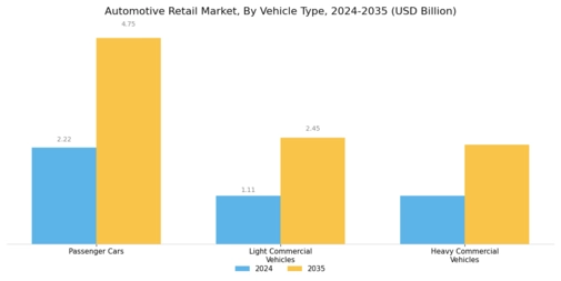 Automotive Retail Market Segment Image 1