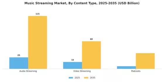 Music Streaming Market Segment Image 1