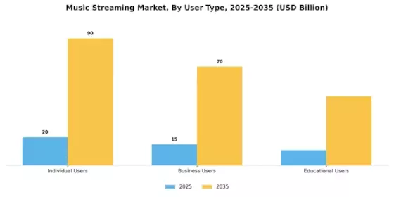 Music Streaming Market Segment Image 2