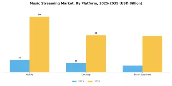 Music Streaming Market Segment Image 3