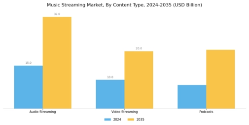 Music Streaming Market Segment Image 1