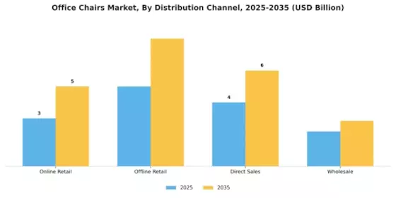 Office Chairs Market Segment Image 0