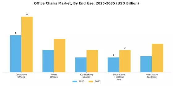 Office Chairs Market Segment Image 1