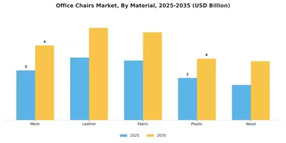 Office Chairs Market Segment Image 2