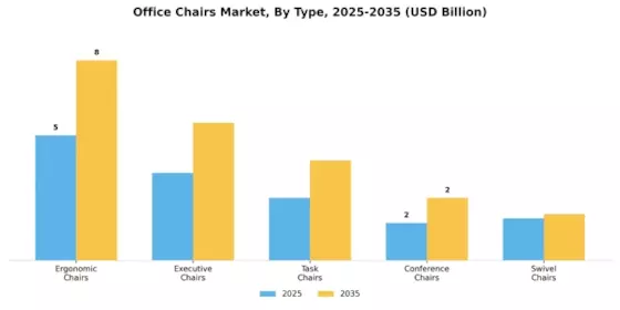 Office Chairs Market Segment Image 3