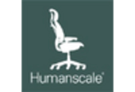 Office Chairs Market key player