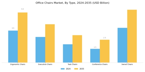 Office Chairs Market Segment Image 0